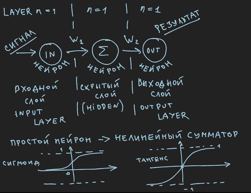 Создание бота для участия в AI mini cup 2018 на основе рекуррентной нейронной сети (часть 2) - 2 Создание бота для участия в AI mini cup 2018 на основе рекуррентной нейронной сети (часть 2) - 2