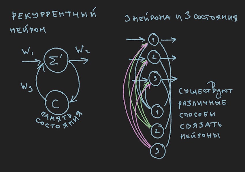 Создание бота для участия в AI mini cup 2018 на основе рекуррентной нейронной сети (часть 2) - 4 Создание бота для участия в AI mini cup 2018 на основе рекуррентной нейронной сети (часть 2) - 4