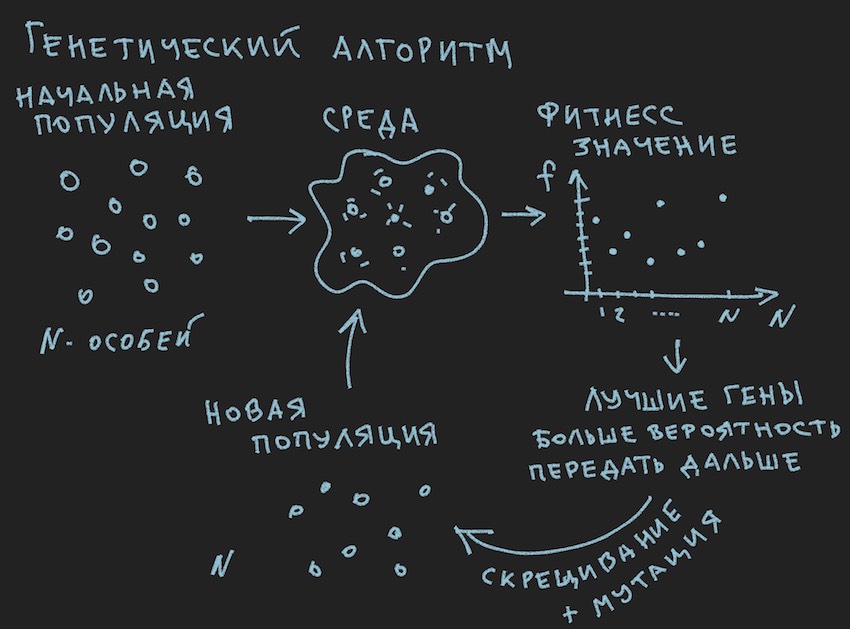 Создание бота для участия в AI mini cup 2018 на основе рекуррентной нейронной сети (часть 2) - 5 Создание бота для участия в AI mini cup 2018 на основе рекуррентной нейронной сети (часть 2) - 5