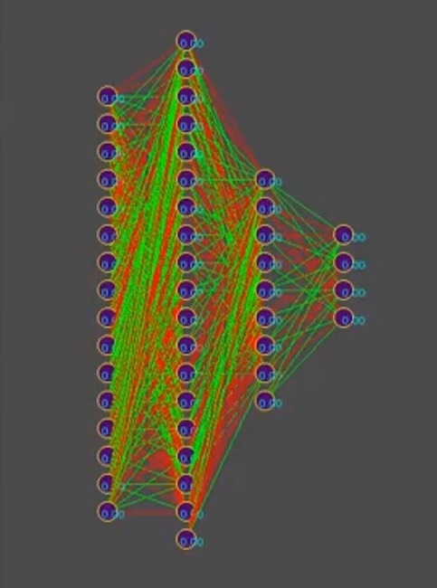 Создание бота для участия в AI mini cup 2018 на основе рекуррентной нейронной сети (часть 2) - 7 Создание бота для участия в AI mini cup 2018 на основе рекуррентной нейронной сети (часть 2) - 7