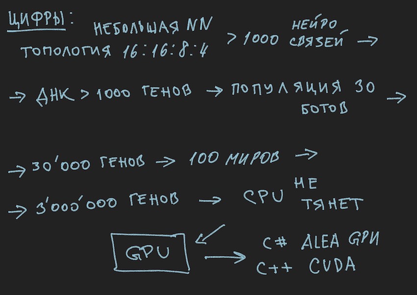 Создание бота для участия в AI mini cup 2018 на основе рекуррентной нейронной сети (часть 2) - 9 Создание бота для участия в AI mini cup 2018 на основе рекуррентной нейронной сети (часть 2) - 9