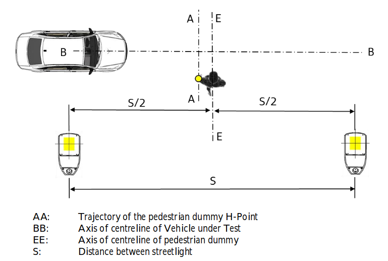 Euro NCAP Roadmap 2025. Безопасность новых автомобилей - 5 Euro NCAP Roadmap 2025. Безопасность новых автомобилей - 5