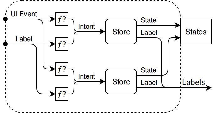 Component