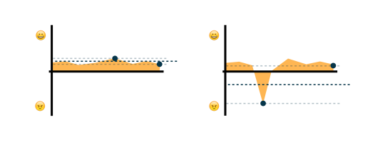 User Memory Design: Как проектировать на века - 5