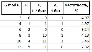 биты инфикса