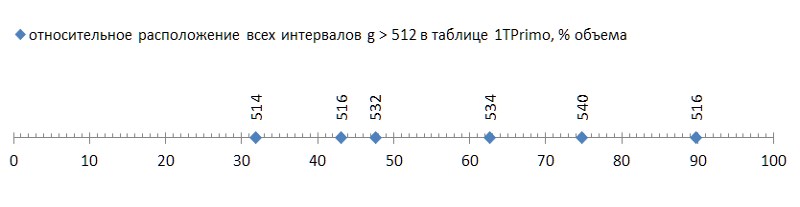 рис.5