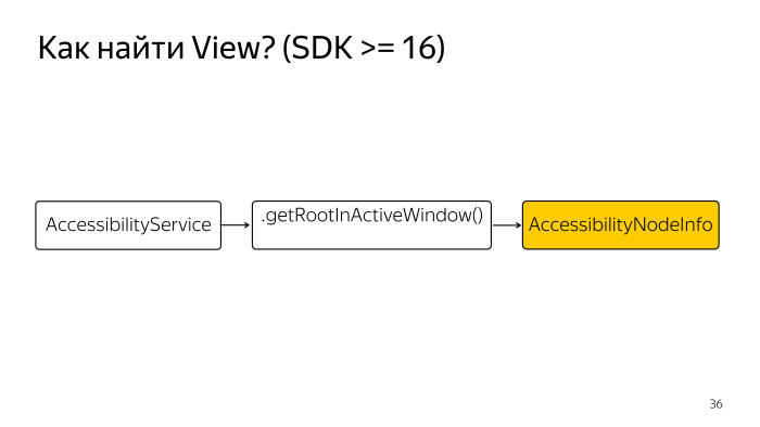 Android accessibility — волк в овечьей шкуре? Лекция Яндекса - 13