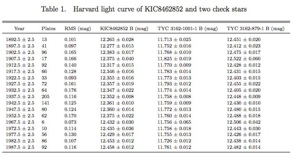 Забудьте о мегаструктурах инопланетян: новые наблюдения объясняют поведение звезды Табби одной только пылью - 7 image