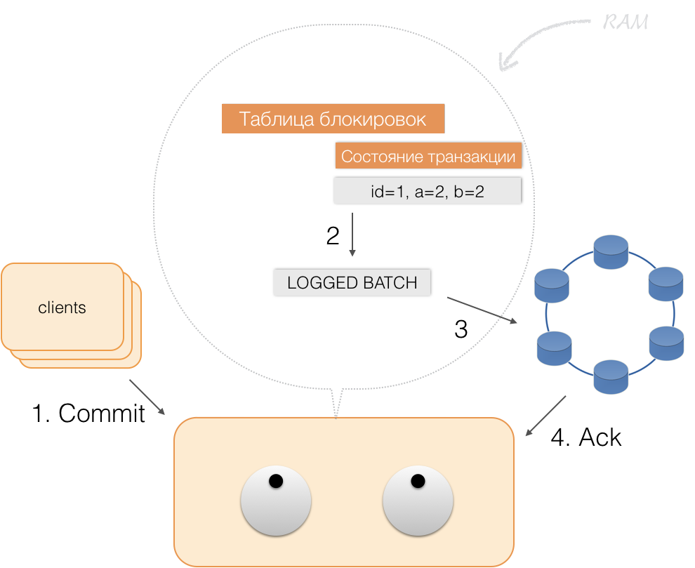 NewSQL=NoSQL+ACID - 10