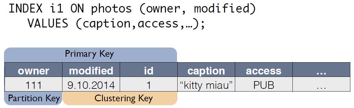 NewSQL=NoSQL+ACID - 12