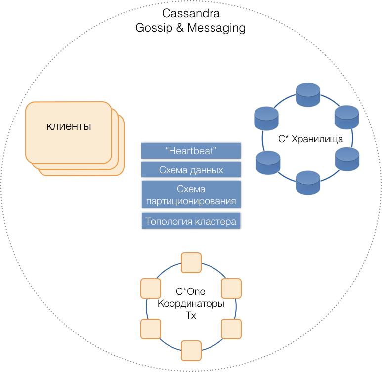 NewSQL=NoSQL+ACID - 2