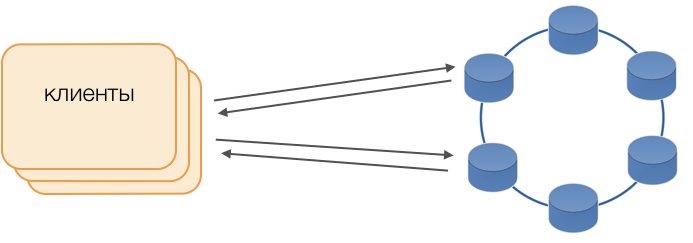 NewSQL=NoSQL+ACID - 3