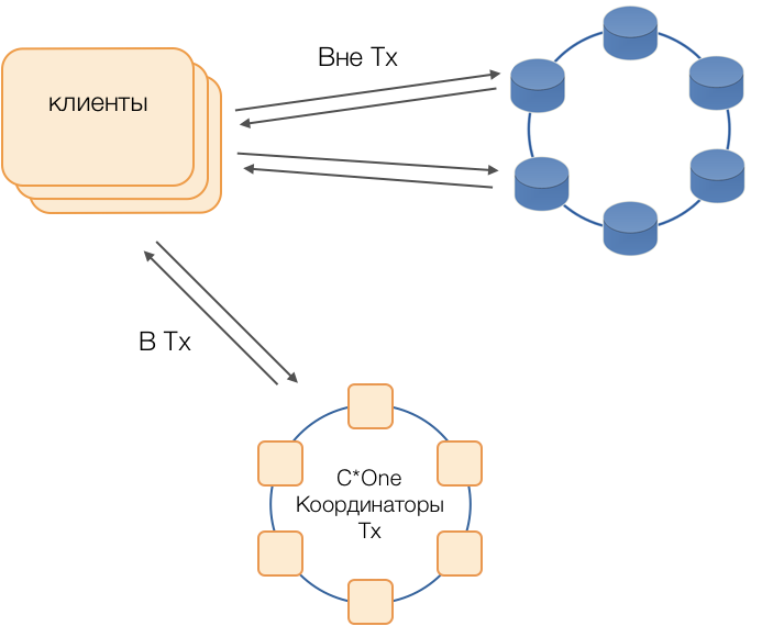 NewSQL=NoSQL+ACID - 4