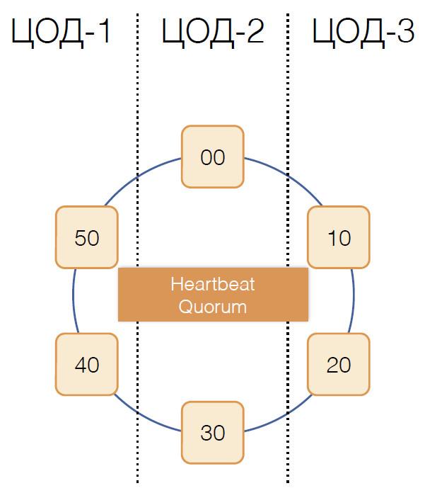 NewSQL=NoSQL+ACID - 5