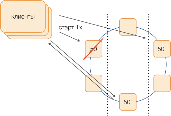 NewSQL=NoSQL+ACID - 6