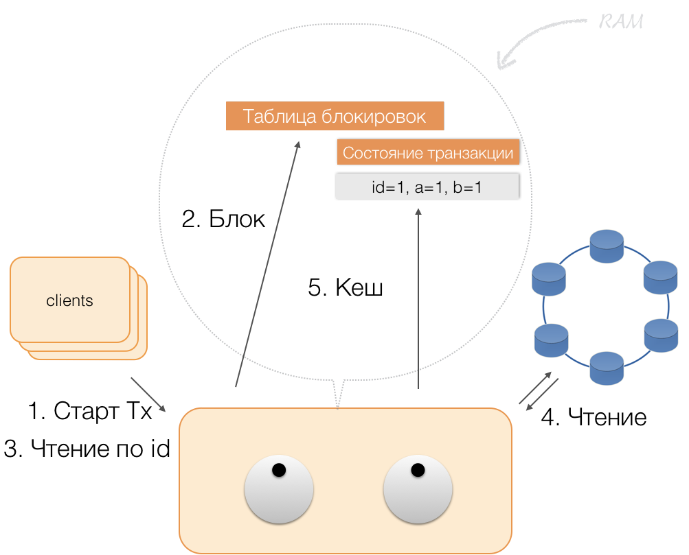 NewSQL=NoSQL+ACID - 7