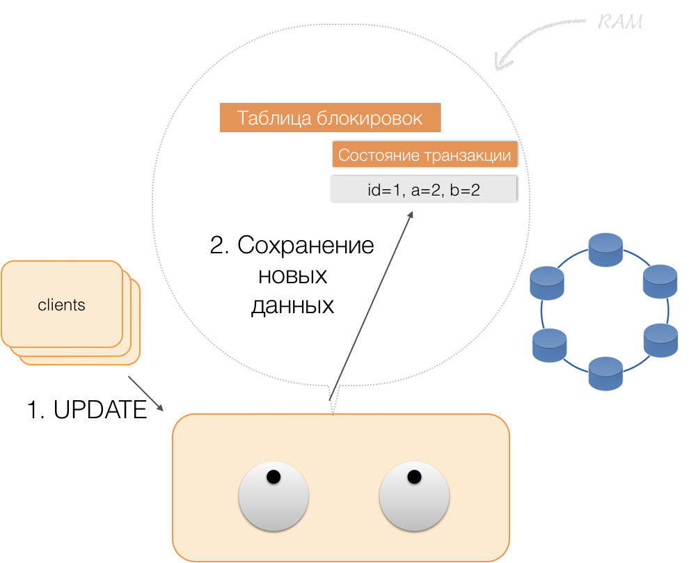 NewSQL=NoSQL+ACID - 8