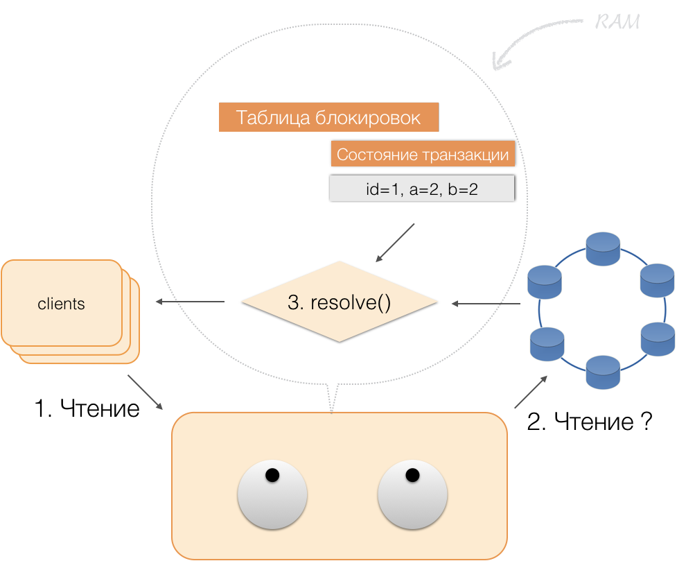 NewSQL=NoSQL+ACID - 9