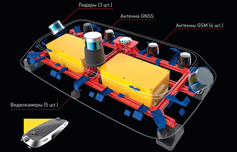 Беспилотный автомобиль Yandex: городской тест-драйв
