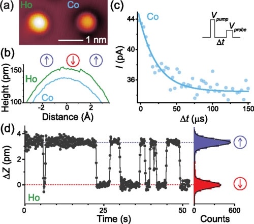Доказана возможность уплотнить запись на жёстких дисках до размеров одного атома