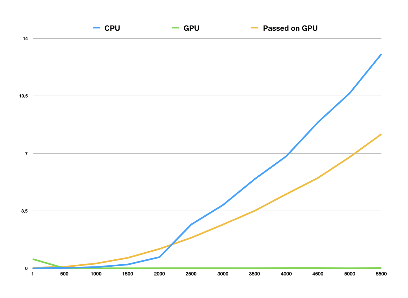 Графические процессоры в решении современных IT-задач - 4