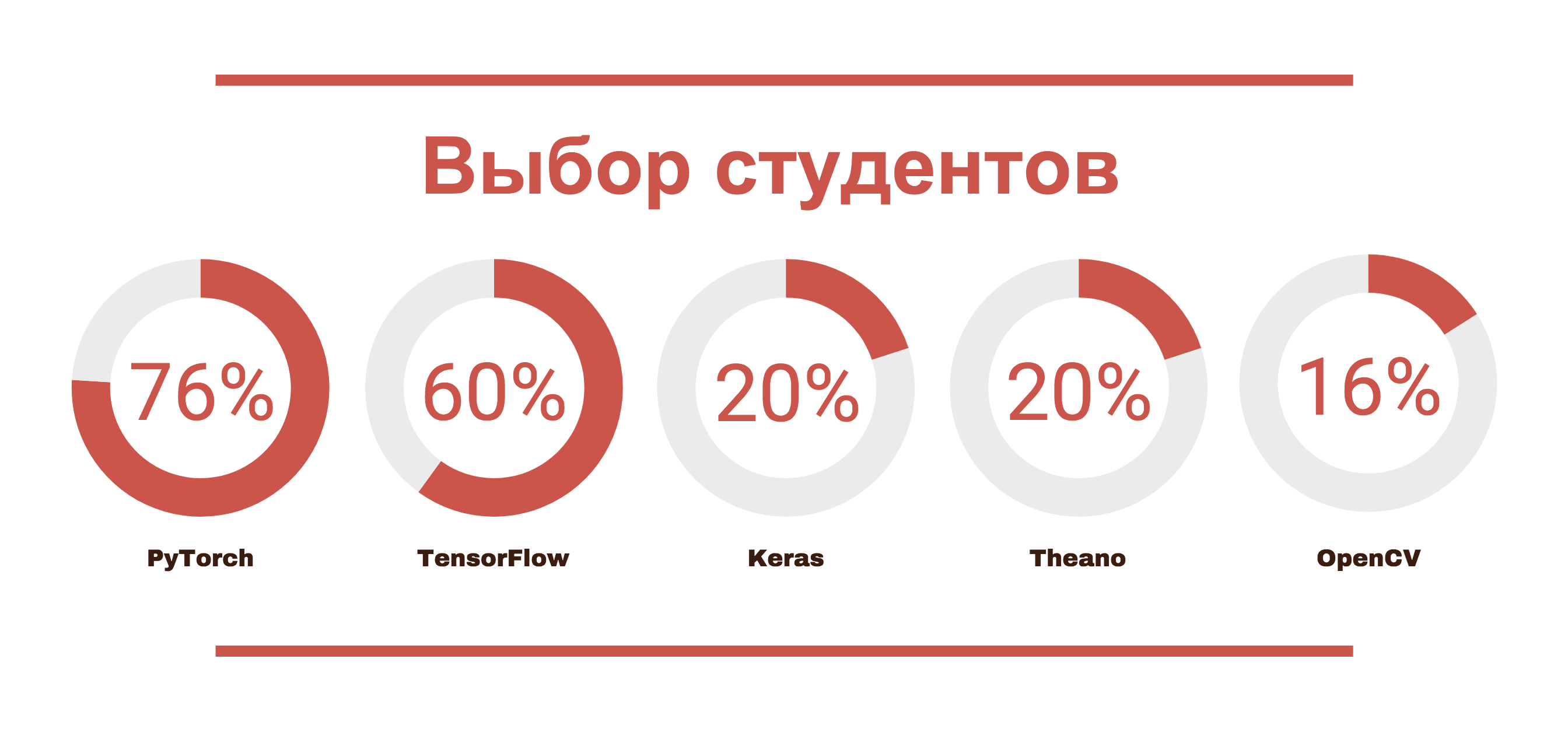 Графические процессоры в решении современных IT-задач - 7