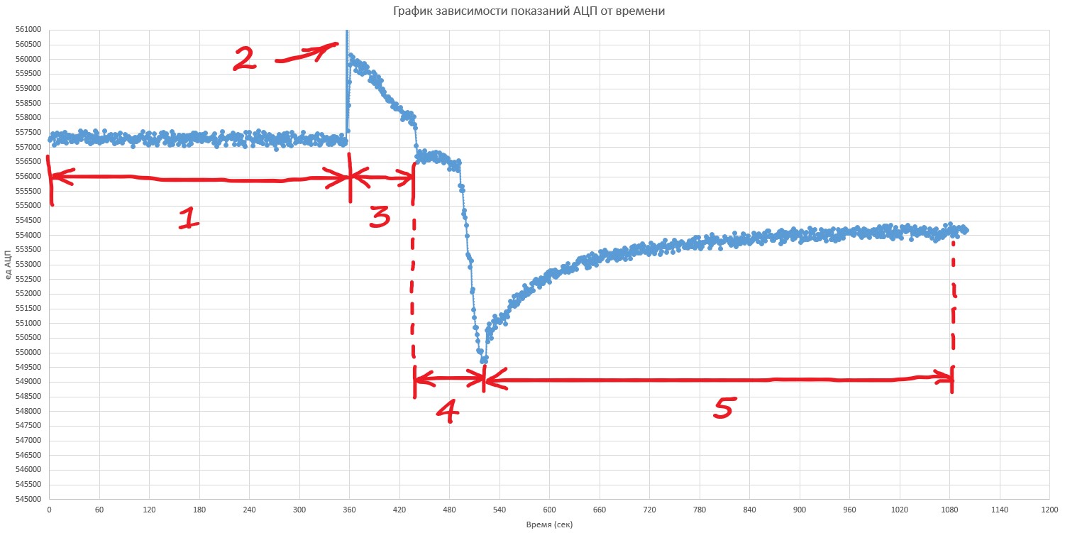 Куда исчезает вода в чайнике? - 7 Куда исчезает вода в чайнике? - 7