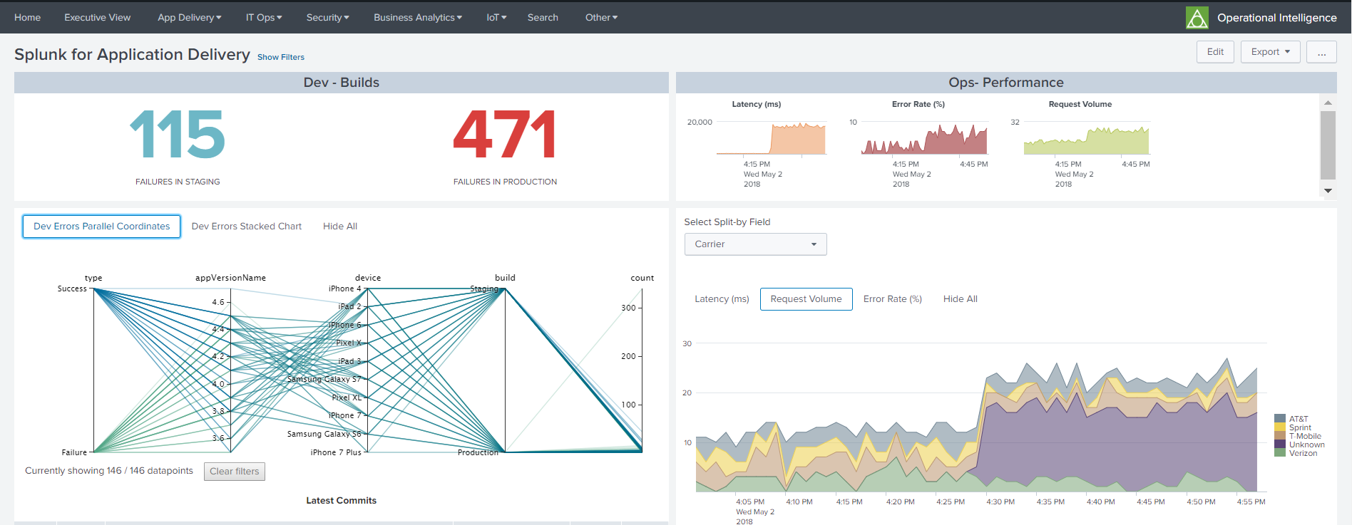 Зачем вам нужен Splunk? Аналитика работы приложений - 4