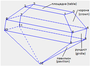 Использование функций JavaScript для построения 3D-моделей - 2