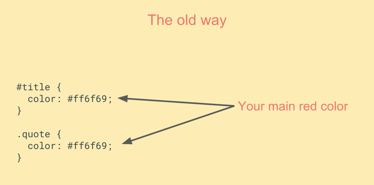 Как быстро прототипировать приложения с CSS-сеткой и CSS-переменными - 6 image