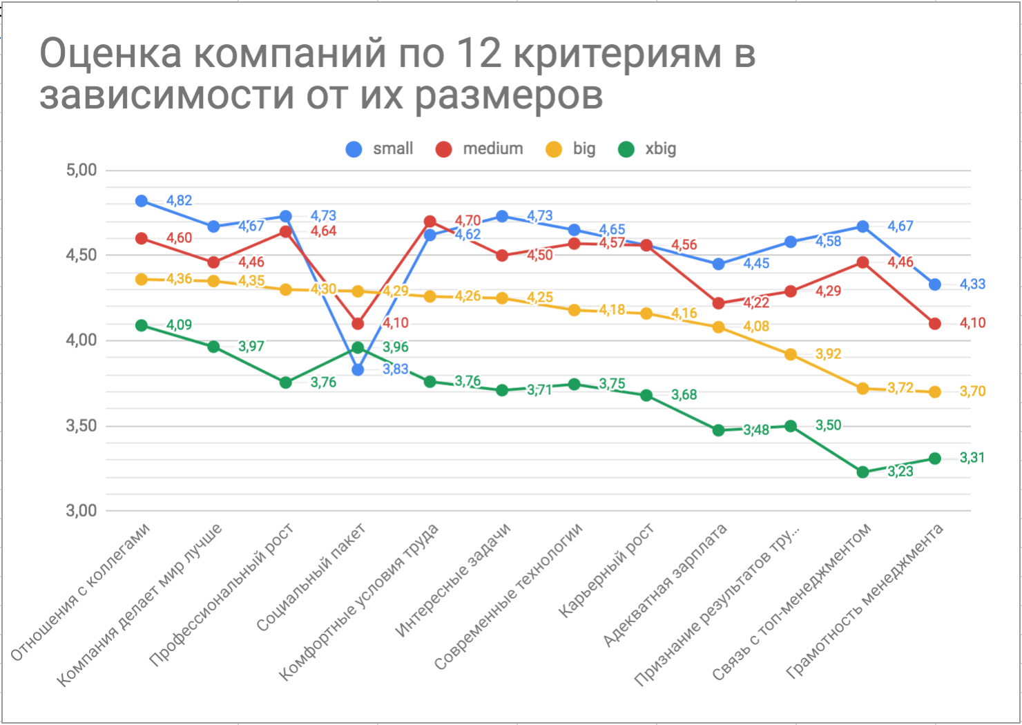 Лучшие работодатели в ИТ: первые результаты сервиса оценок на «Моем круге» - 2