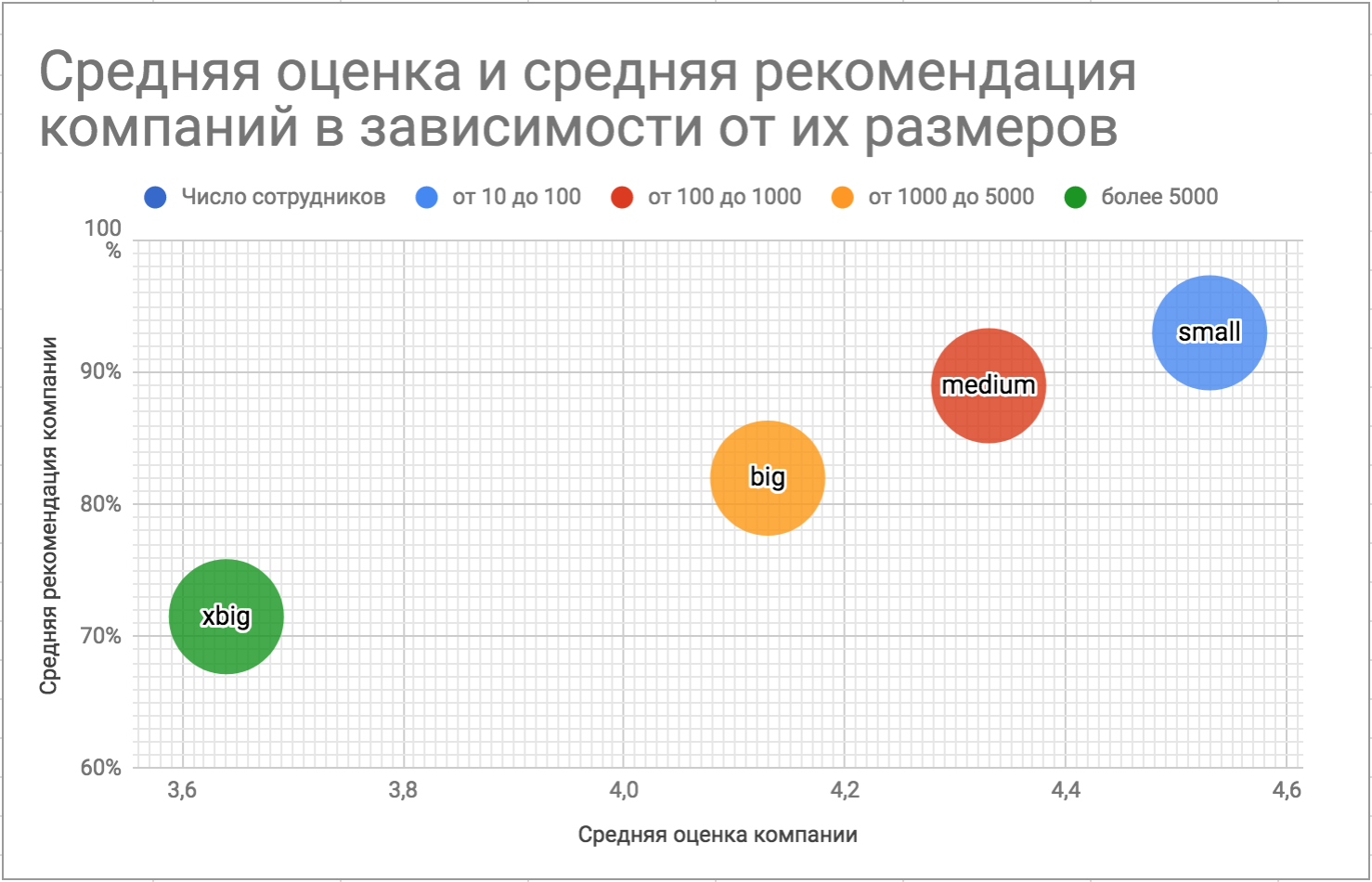 Лучшие работодатели в ИТ: первые результаты сервиса оценок на «Моем круге» - 1