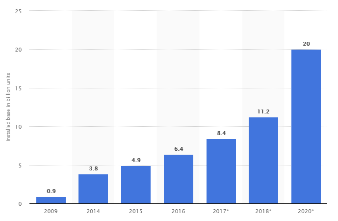 Около 500 млн IoT-устройств подвержены атаке через подмену DNS - 2