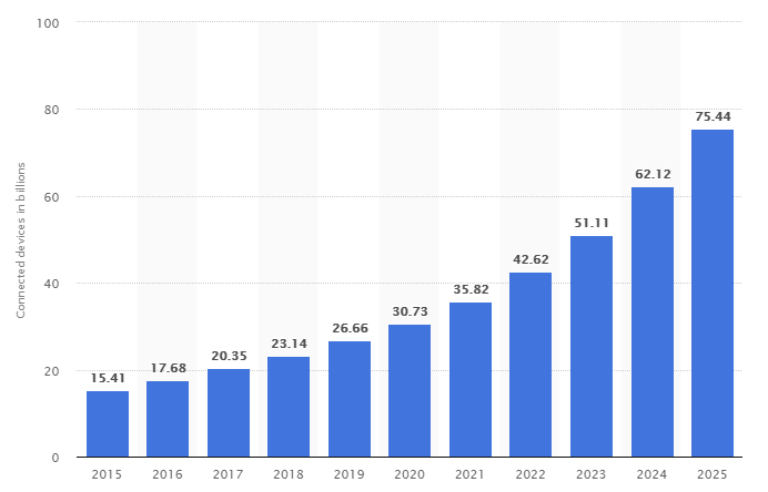 Около 500 млн IoT-устройств подвержены атаке через подмену DNS - 3 Около 500 млн IoT-устройств подвержены атаке через подмену DNS - 3