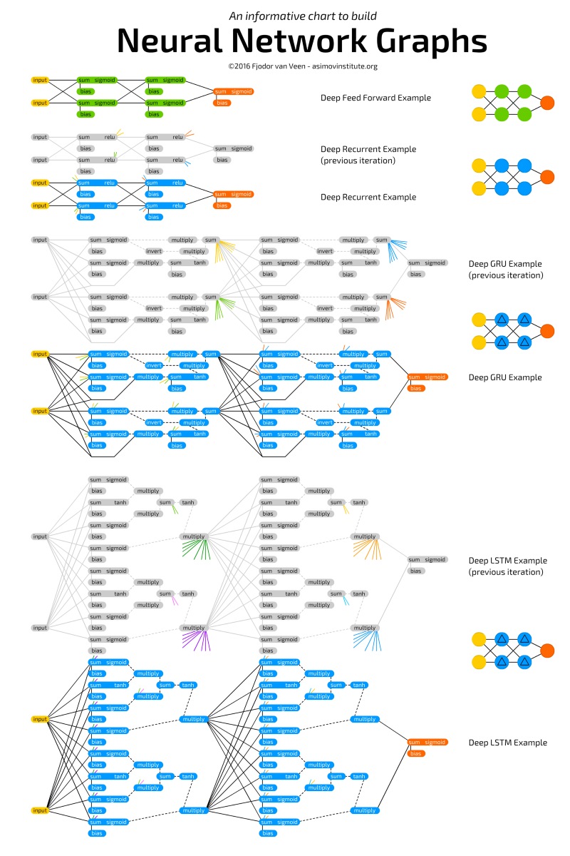 Памятки по искусственному интеллекту, машинному обучению, глубокому обучению и большим данным - 3 Памятки по искусственному интеллекту, машинному обучению, глубокому обучению и большим данным - 3