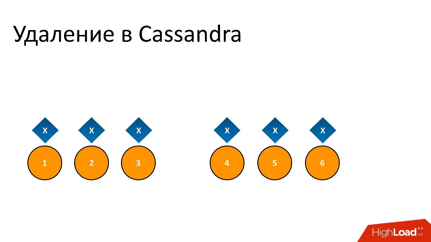 Cassandra для хранения метаданных: успехи и провалы - 12