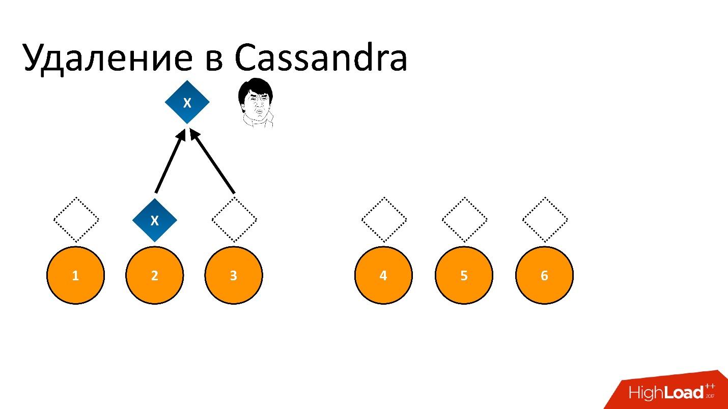 Cassandra для хранения метаданных: успехи и провалы - 13