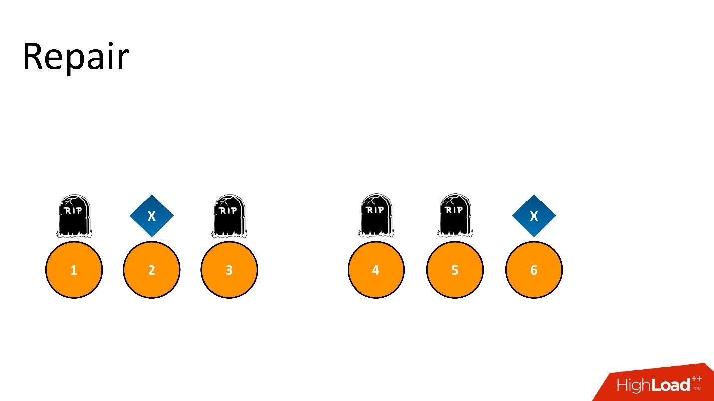 Cassandra для хранения метаданных: успехи и провалы - 15 Cassandra для хранения метаданных: успехи и провалы - 15