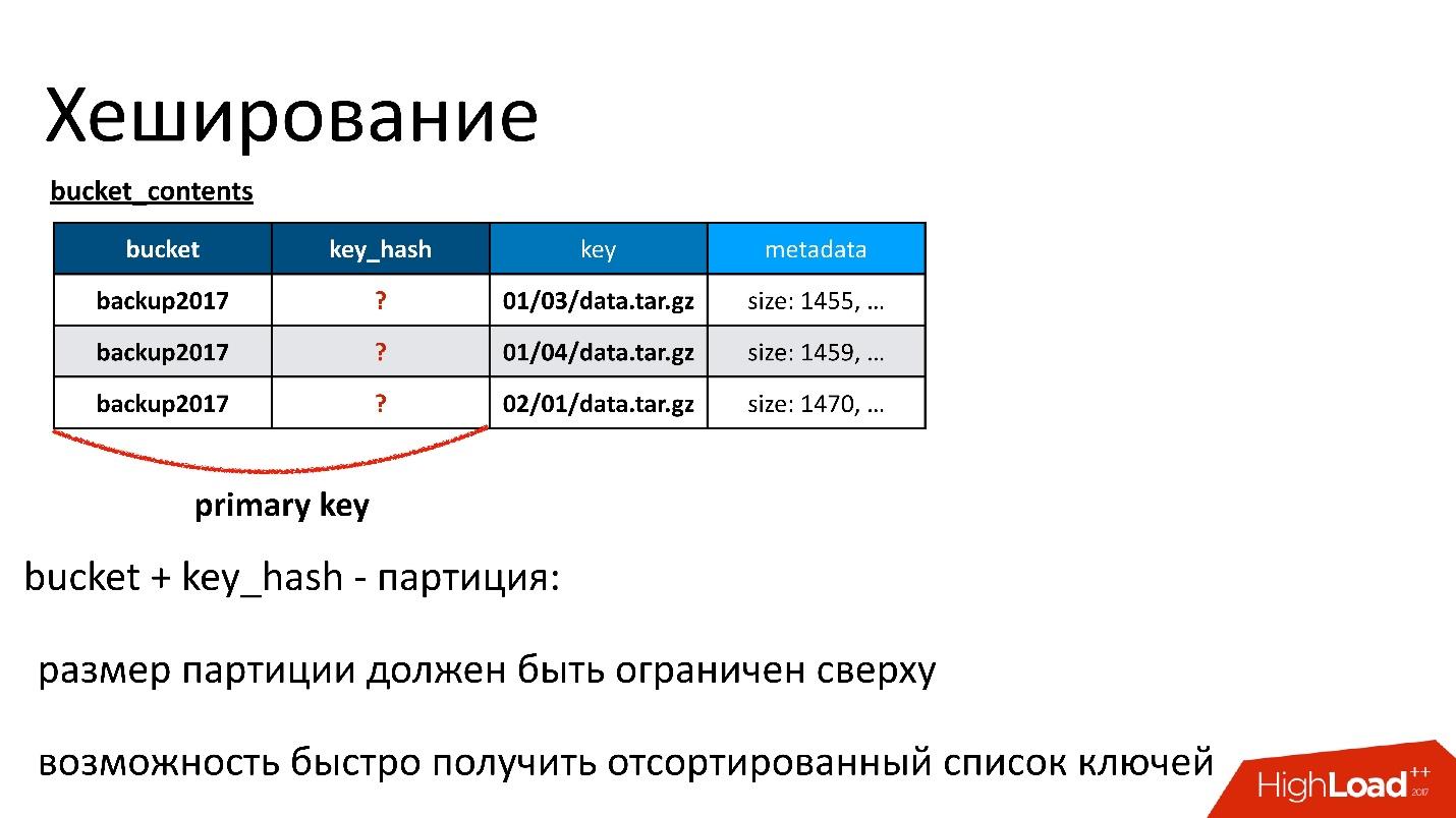 Cassandra для хранения метаданных: успехи и провалы - 22