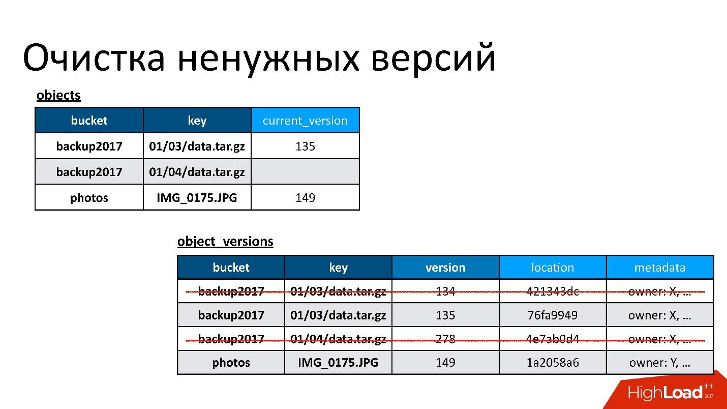 Cassandra для хранения метаданных: успехи и провалы - 8