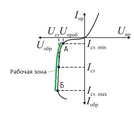 Диод. Светодиод. Стабилитрон - 14