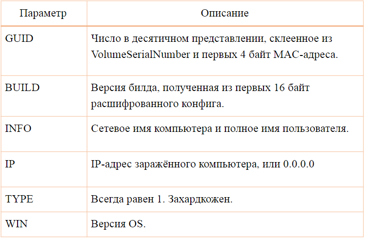 История одного вскрытия: как мы ревёрсили Hancitor - 26