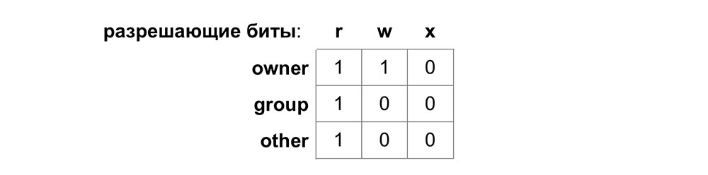 Курс MIT «Безопасность компьютерных систем». Лекция 4: «Разделение привилегий», часть 1 - 7 Курс MIT «Безопасность компьютерных систем». Лекция 4: «Разделение привилегий», часть 1 - 7