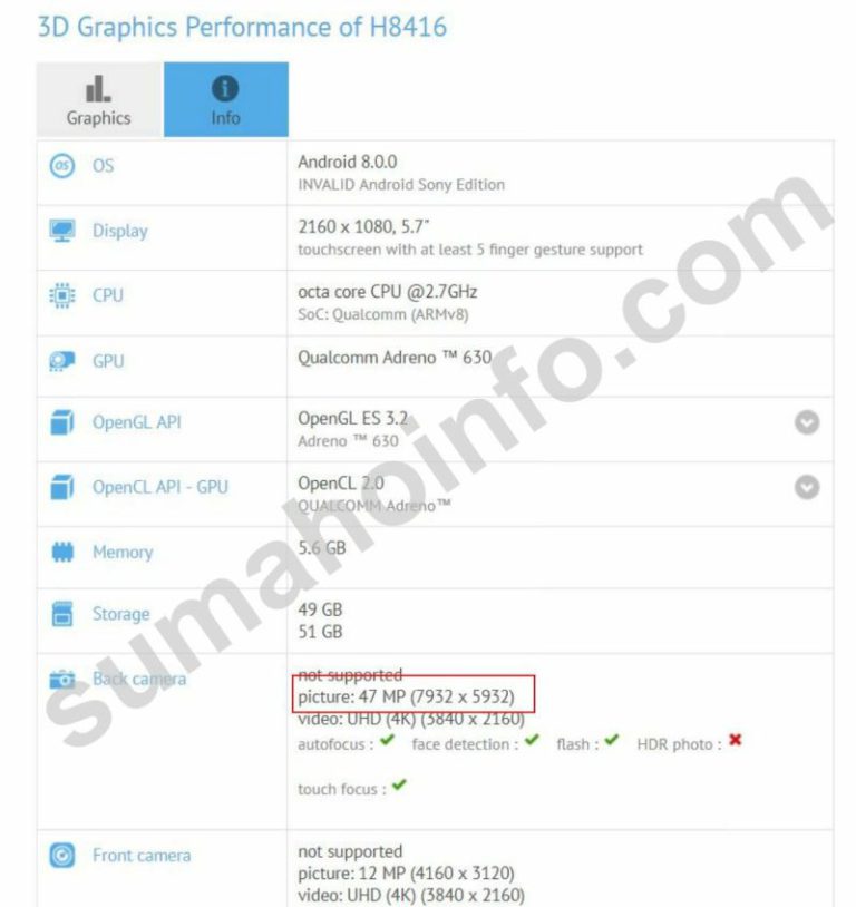 Sony Xperia XZ3 замечен в GFXBench