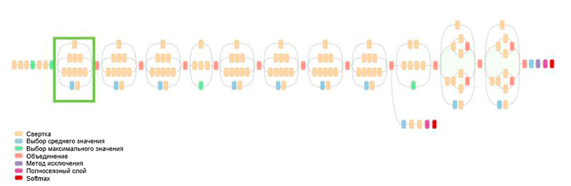 AI, практический курс. Современные архитектуры глубоких нейронных сетей для классификации изображений - 6