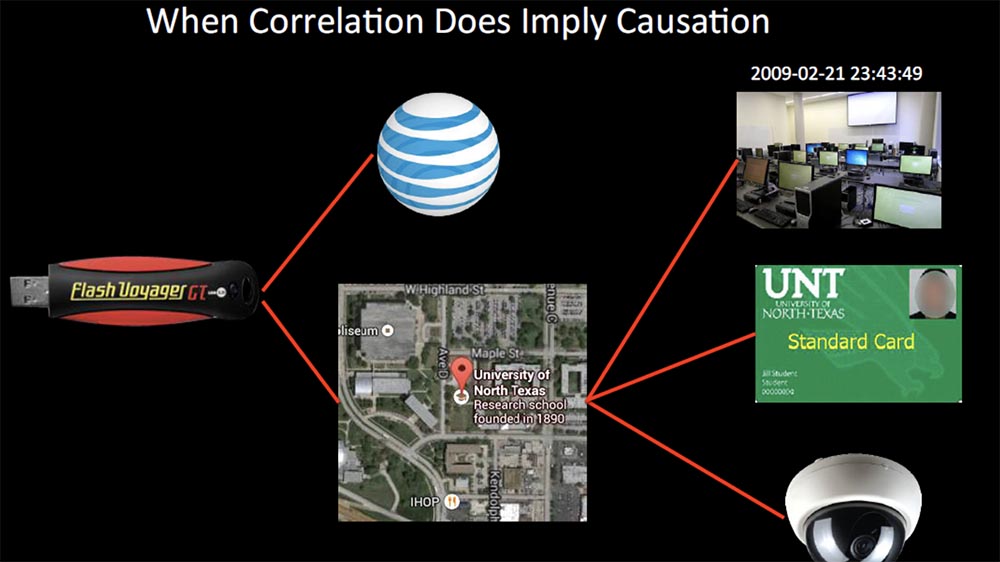 DEFCON 23. «Признания профессионального киберсталкера». Кен Уэстин - 13 DEFCON 23. «Признания профессионального киберсталкера». Кен Уэстин - 13