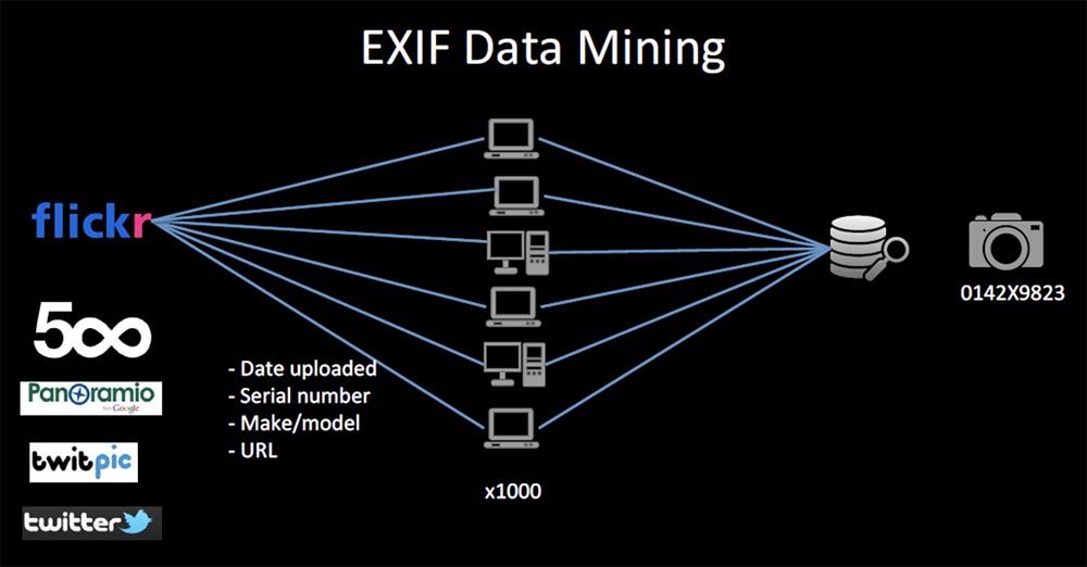 DEFCON 23. «Признания профессионального киберсталкера». Кен Уэстин - 24 DEFCON 23. «Признания профессионального киберсталкера». Кен Уэстин - 24