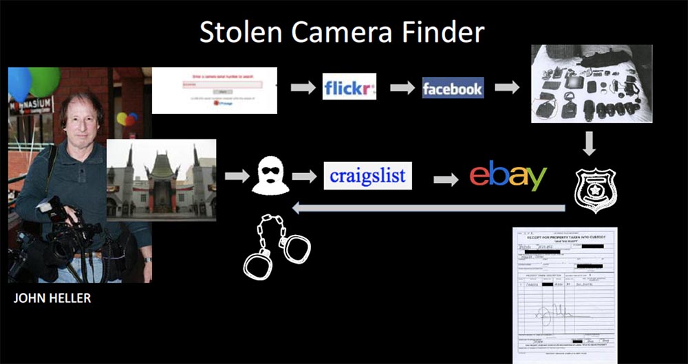 DEFCON 23. «Признания профессионального киберсталкера». Кен Уэстин - 26 DEFCON 23. «Признания профессионального киберсталкера». Кен Уэстин - 26