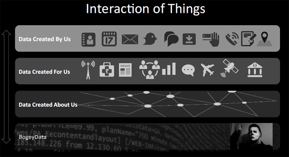 DEFCON 23. «Признания профессионального киберсталкера». Кен Уэстин - 29 DEFCON 23. «Признания профессионального киберсталкера». Кен Уэстин - 29
