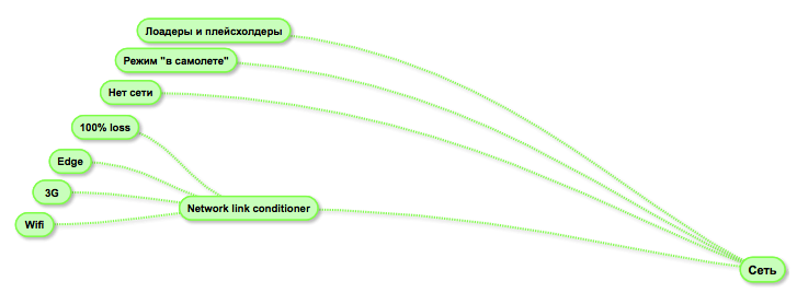 Mind map вместо тест-кейса, или как визуализация позволяет тестировать приложение быстрее - 7